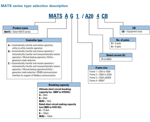 3 CB MATSA G1/A32 MATSB G1/A32 MATSC G1/A32 PDCG1 32A CB Type A B C regelaar