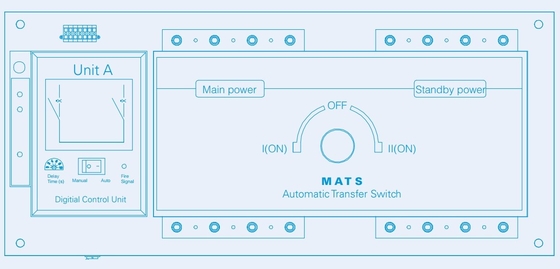 3 CB MATSA G1/A32 MATSB G1/A32 MATSC G1/A32 PDCG1 32A CB Type A B C regelaar