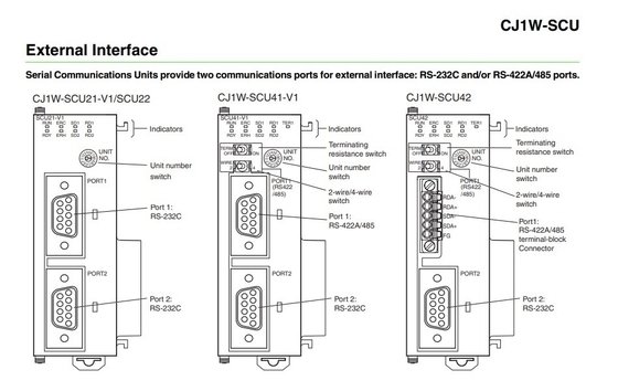 Upgrade uw bedrijf met CJ1W-SCU21-V1 Communication Interface Unit Module