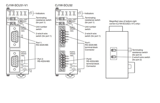 Upgrade uw bedrijf met CJ1W-SCU21-V1 Communication Interface Unit Module