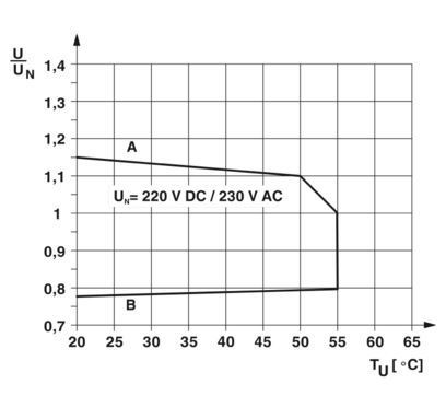Eenvoudig te installeren PLC-RSC-230UC/21 Relay Module 2966207 voor industriële automatisering