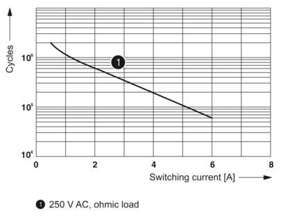2966171 PLC-RSC-24DC/21 Relaiemodule Topkeuze voor industriële besturing en automatisering
