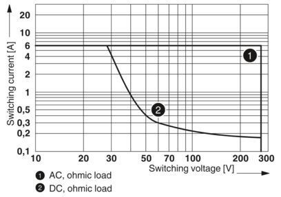 2966171 PLC-RSC-24DC/21 Relaiemodule Topkeuze voor industriële besturing en automatisering