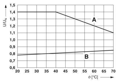2966171 PLC-RSC-24DC/21 Relaiemodule Topkeuze voor industriële besturing en automatisering