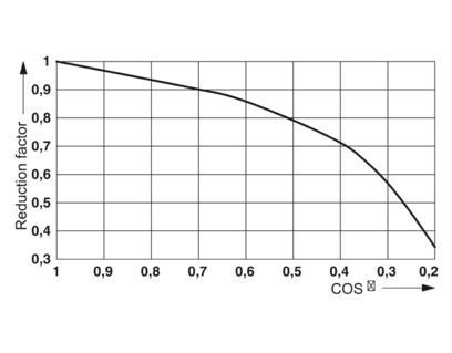 Eén relais 2961448 REL-MR-120AC/21-21 De perfecte oplossing voor efficiënte besturing