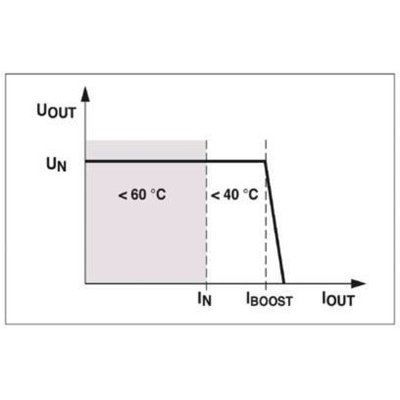 Upgrade uw industriële installatie met de MINI-PS-100-240AC/24DC/1 voedingseenheid