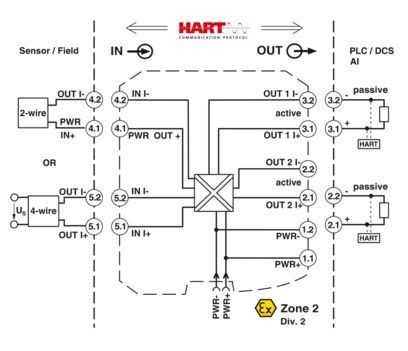 MACX MCR-SL-RPSSI-2I Repeater stroomvoorziening 2924825 De sleutel tot uw zakelijke succes