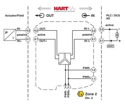 MACX MCR-IDS-I-I-SP Uitgangssignaalconditioner 2908064 voor nauwkeurige signaalconversie