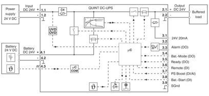 QUINT4-UPS/24DC/24DC/20 2907071 De perfecte oplossing voor een ononderbroken stroomvoorziening