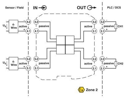 MACX MCR-SL-2I-2I-ILP Loop-aangedreven isolatoren 2905280 die een veilige industriële controle garanderen