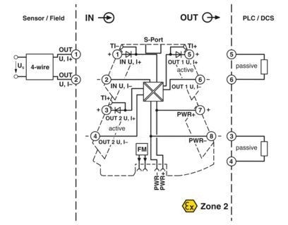 MINI MCR-2-UNI-UI-2UI 2905026 Signaalduplicator voor industriële signaalduplicatie