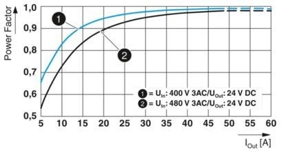 2904623 QUINT4-PS/3AC/24DC/40 stroomvoorziening voor verschillende industrieën