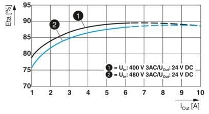 2904620 QUINT4-PS/3AC/24DC/5 stroomvoorzieningseenheid ontworpen voor industriële toepassingen