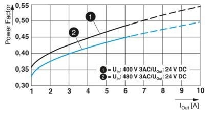 2904620 QUINT4-PS/3AC/24DC/5 stroomvoorzieningseenheid ontworpen voor industriële toepassingen