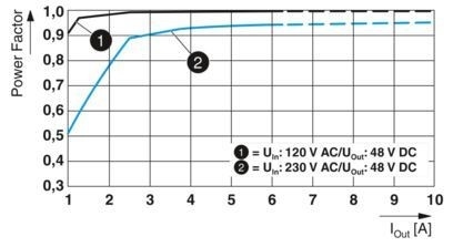 2904610 QUINT4-PS/1AC/48DC/5 stroomvoorzieningseenheid voor industriële 1AC/48DC-systemen