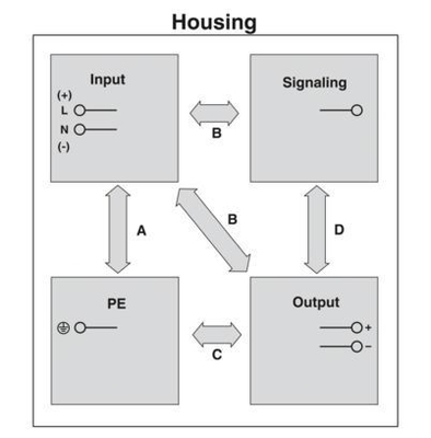 2904610 QUINT4-PS/1AC/48DC/5 stroomvoorzieningseenheid voor industriële 1AC/48DC-systemen