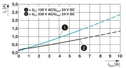 2904600 QUINT4-PS/1AC/24DC/5 stroomvoorzieningseenheid voor industriële besturingstoepassingen