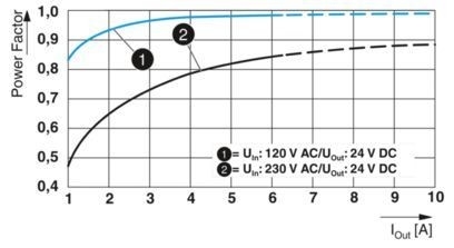 2904600 QUINT4-PS/1AC/24DC/5 stroomvoorzieningseenheid voor industriële besturingstoepassingen