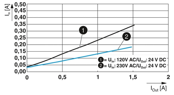 QUINT4-PS/1AC/24DC/1.3/SC Stroomvoorzieningseenheid 2904597 voor industriële energiebehoeften