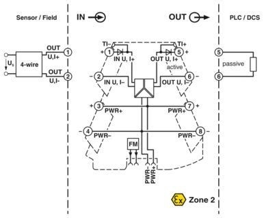 MINI MCR-2-F-UI veelzijdige frequentiemetingsomvormer 2902056 voor industriële doeleinden