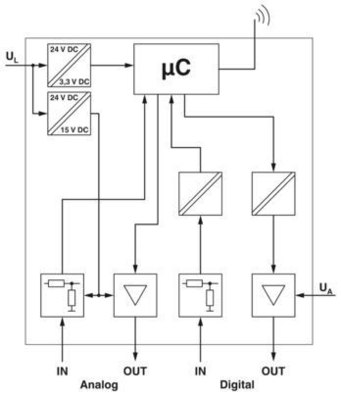 Ervaar snelle en veilige gegevensoverdracht met ILB BT ADIO MUX-OMNI Wireless Set 2884208