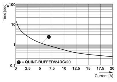 Industriële kwaliteit QUINT-BUFFER/24DC/20 2866213 Buffermodule voor stabiele prestaties