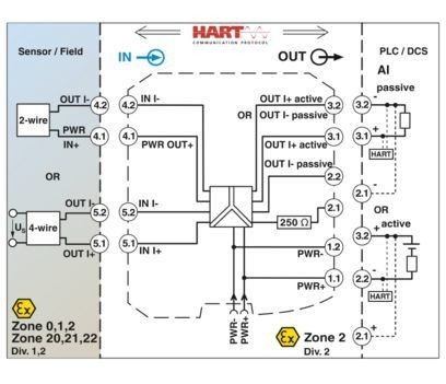 MACX MCR-EX-SL-RPSSI-I 2865340 Versterker voor het isoleren van het signaal