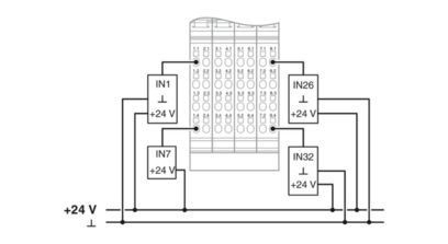 2862835 Versatile IB IL 24 DI 32/HD-PAC digitale module voor industriële toepassingen