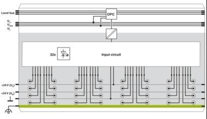 2862835 Versatile IB IL 24 DI 32/HD-PAC digitale module voor industriële toepassingen