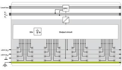 IB IL 24 DO 32/HD-PAC Digitale module 2862822 De perfecte keuze voor industriële automatisering