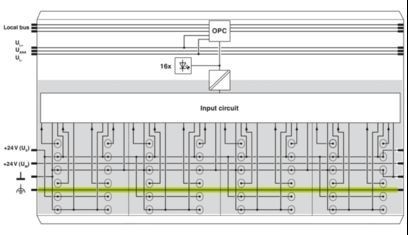 Compact IB IL 24 DI 16-PAC Digitale module 2861250 voor industriële automatiseringsoplossingen