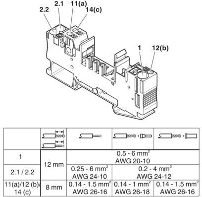 CB 1/6-2/4 PT-BE Basiselement 2800929 Vertrouwd door industriële professionals