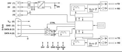 2744694 D-SUB bus connector SUBCON-PLUS-CAN de perfecte aansluiting voor uw B2B-behoeften