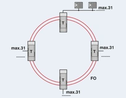 Verbeter uw gegevensoverdracht met PSI-MOS-PROFIB/FO 850 T-SO FO Converters 2708614