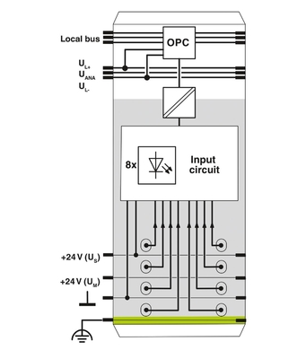 IB IL 24 DI 8/HD-ECO De ultieme digitale module 2702792 voor industriële toepassingen