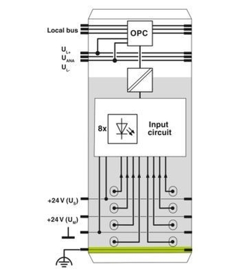 Upgrade uw industriële automatiseringssysteem met IB IL AI 4/I-PAC Analog Module 2700458