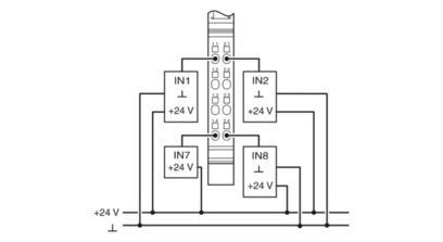 Upgrade uw industriële automatiseringssysteem met IB IL AI 4/I-PAC Analog Module 2700458