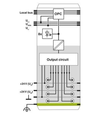 2700173 IB IL 24 DI8/HD-PAC digitale module met 8 snelheids-invoeringen en 24 V gelijkstroomvoorziening