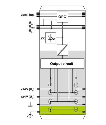 IP20 Beschermingsniveau 2861263 IB IL 24 DO 2-2A-PAC Phoenix Contact Digitale Module