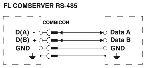 FL COMSERVER BASIC 2313478 binnen de Phoenix Contact Interface Converter 232/422/485