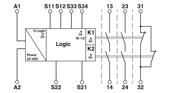 PSR-SPP-24UC/ESA4/2X1/1X2 Veiligheidsrelais voor veilige en soepele industriële processen