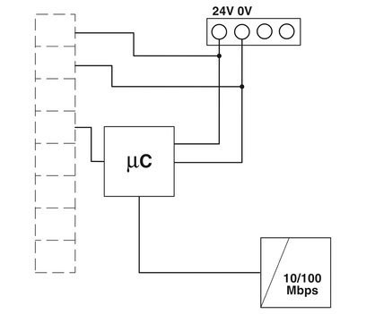 Ethernet Hart Multiplexer GW PL ETH/BASIC-BUS De keuze voor automatiseringsonderdelen