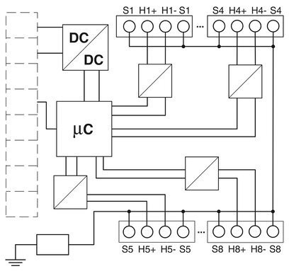 Verbind uw automatiseringsapparaten efficiënt met Protocol Converter GW PL HART8-BUS