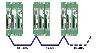 RAD-RS485-IFS communicatie module De perfecte oplossing voor uw gegevensoverdracht