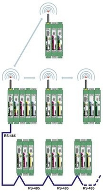RAD-RS485-IFS communicatie module De perfecte oplossing voor uw gegevensoverdracht