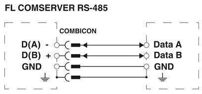 Phoenix Contact Automation Reserveonderdelen Interfaceconverters FL COMSERVER BASIC 232/422/485