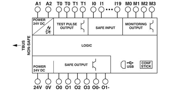 Voltage Relay Security Module PSR-SPP-24DC/TS/S De ideale keuze van Phoenix Contact