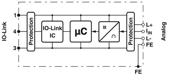 AXL E IOL AI1 I M12 S Analoogmodules De ideale keuze voor industriële toepassingen