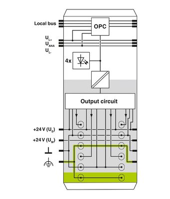 2701009 IB IL 24 DO 4/EF-PAC Digitale module IP20 Bescherming voor uw productielijn