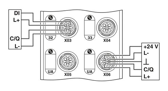 IP65/67 Beschermingsniveau AXL E EIP IOL8 DI4 M12